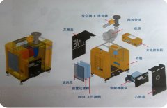 空氣懸浮離心鼓風機型號結(jié)構(gòu)