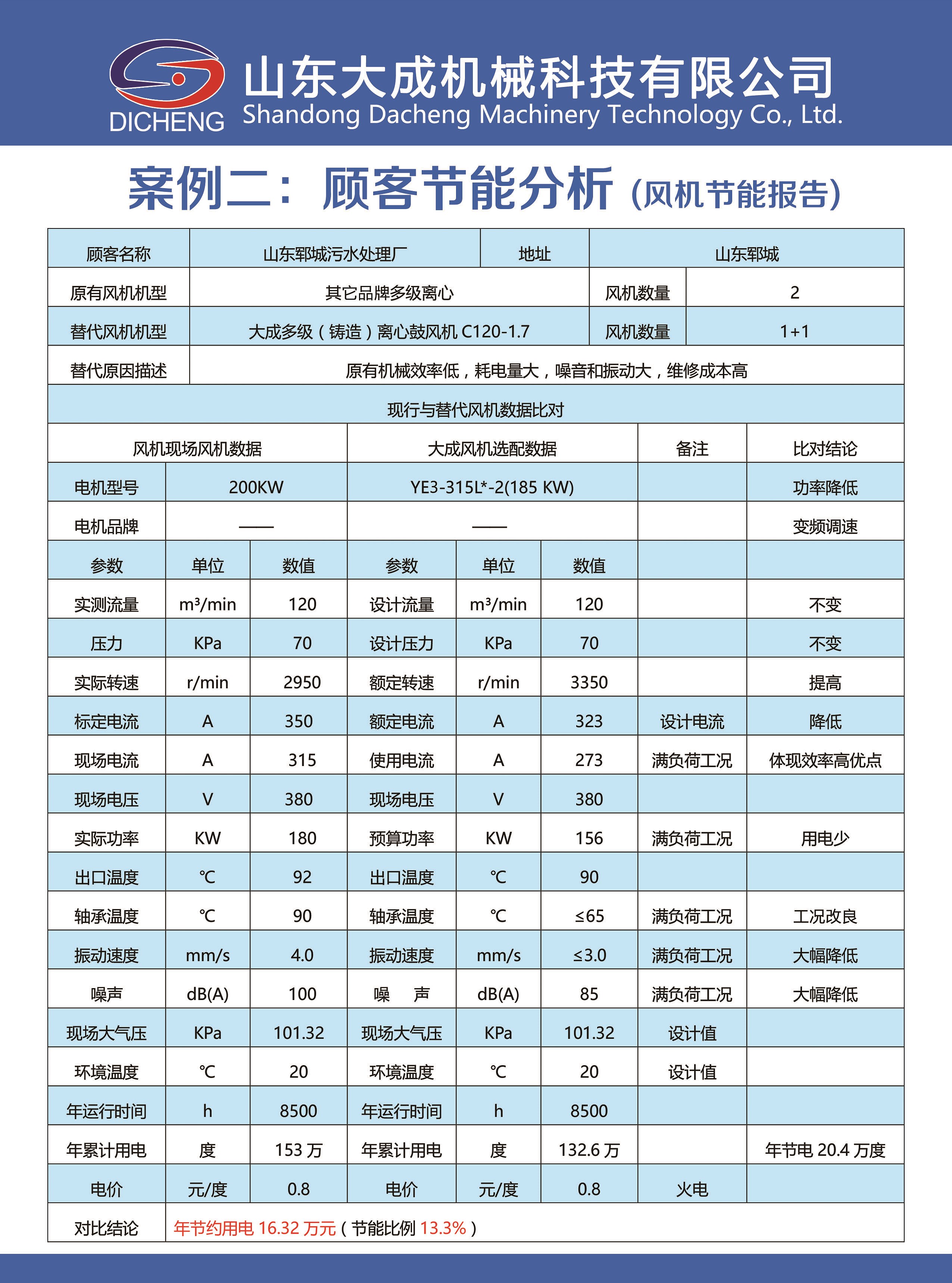 參數(shù)1.jpg