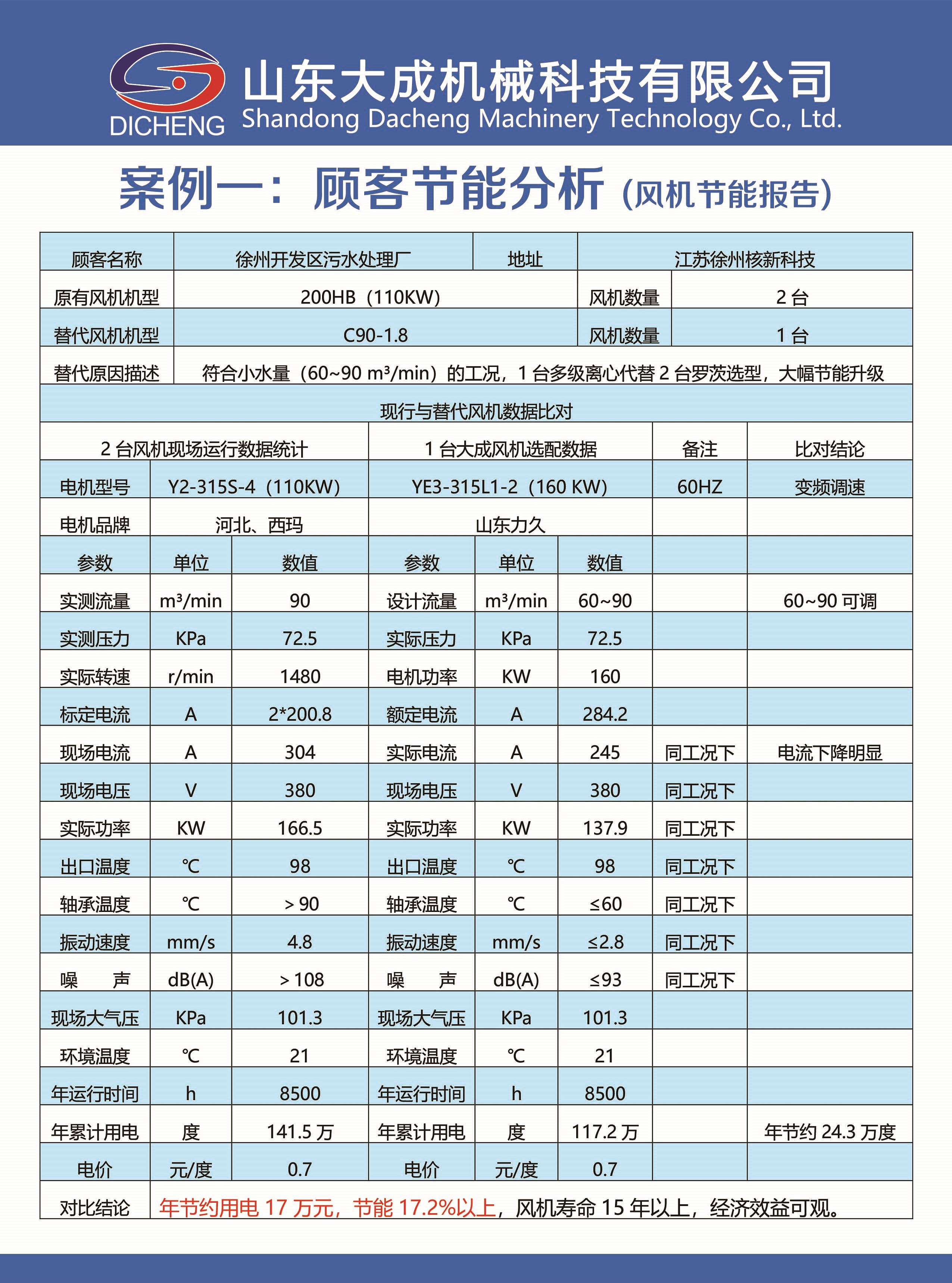 參數(shù)2.jpg